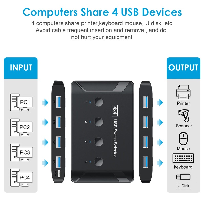 4 In 4 Out KVM USB3.0 Switch P - Controller Adapter Usb ulasan dan harga